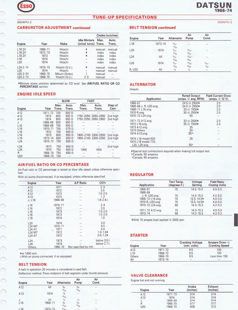 n_1975 ESSO Car Care Guide 1- 111.jpg
